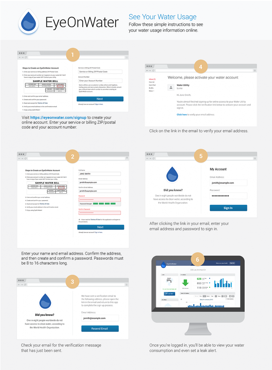 Water Usage